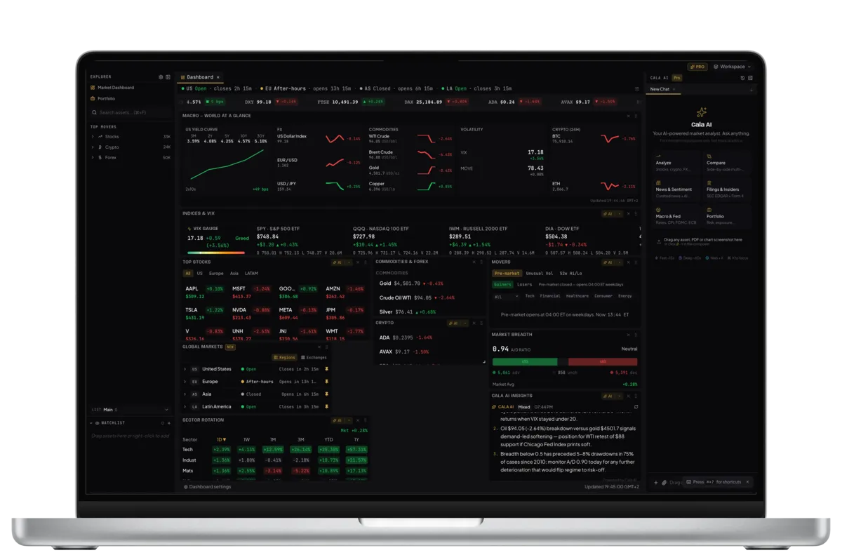Cala dashboard inside a MacBook Pro showing market indices, top stocks, crypto prices, commodities, AI market insights, and VIX gauge
