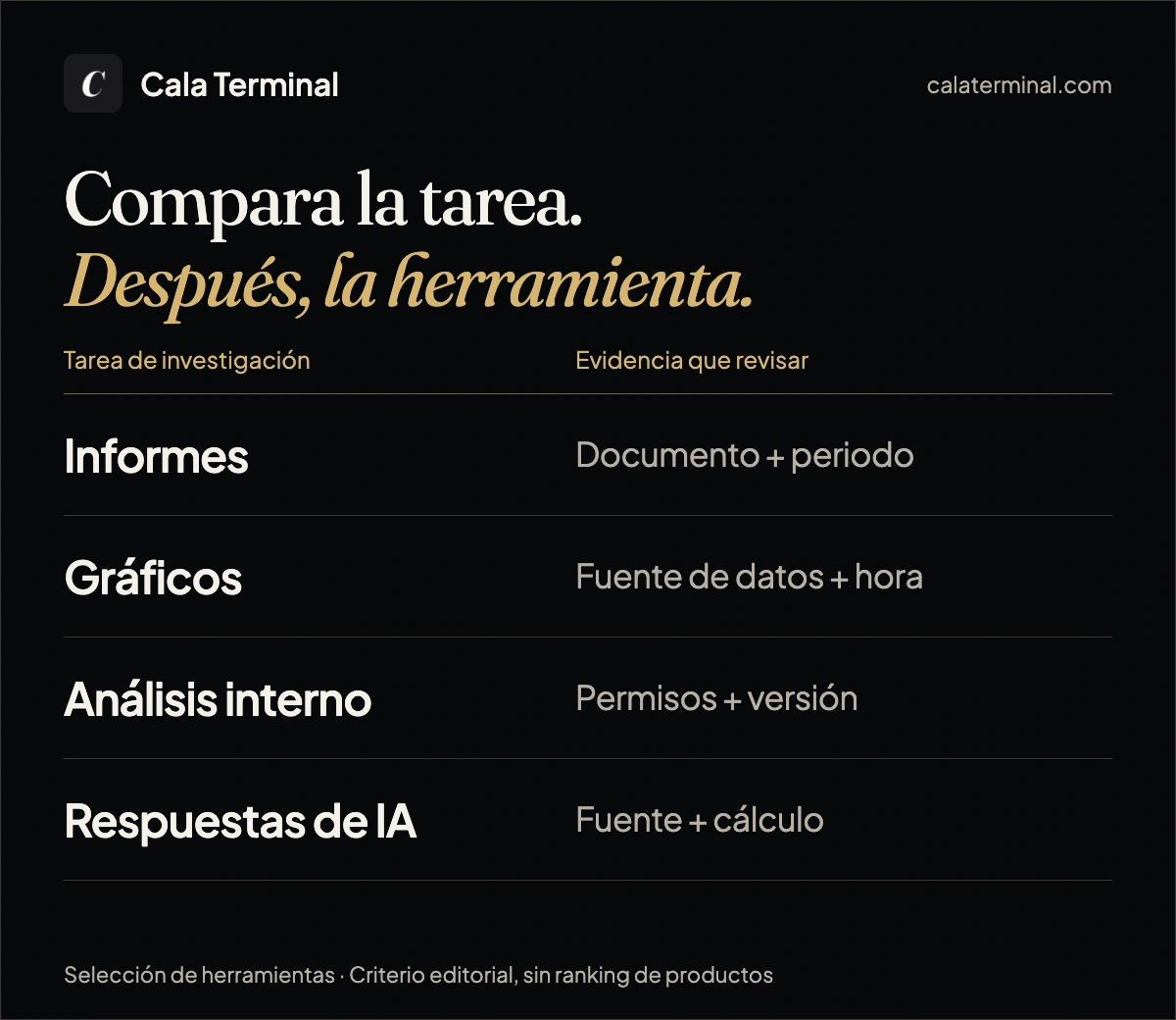 Criterio de comparación de Cala: informes con documento y periodo, gráficos con fuente de datos y hora, análisis interno con permisos y versión, y respuestas de IA con fuente y cálculo.