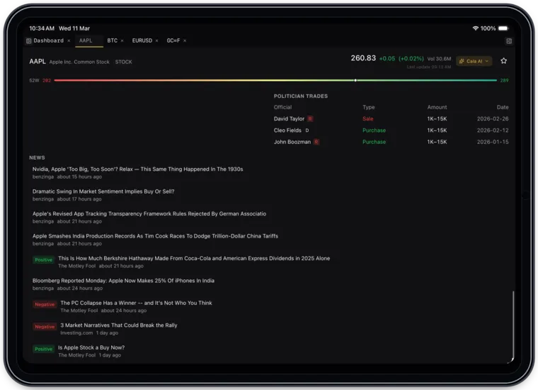 News feed with public congressional disclosures section showing Senate and House stock transaction filings, disclosure dates, and AI sentiment-scored articles inside an iPad Pro
