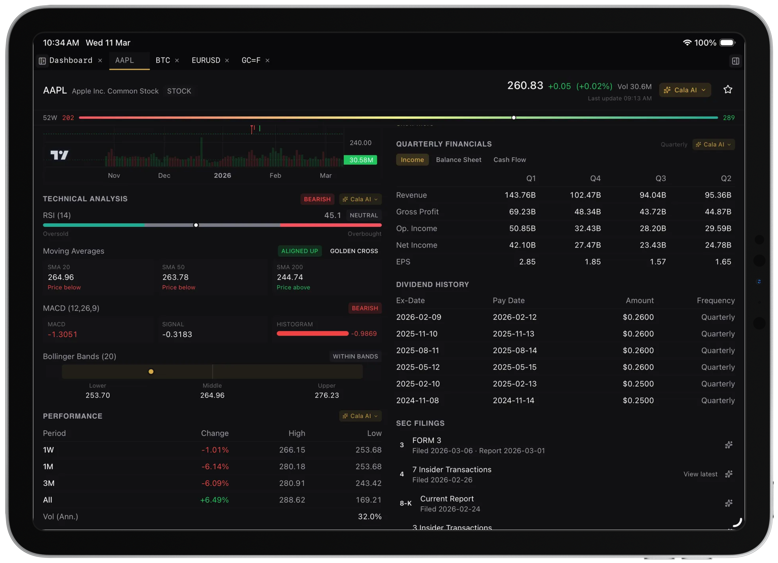 Technical analysis view showing RSI, MACD, Bollinger Bands, financials, and dividend history for a stock inside an iPad Pro