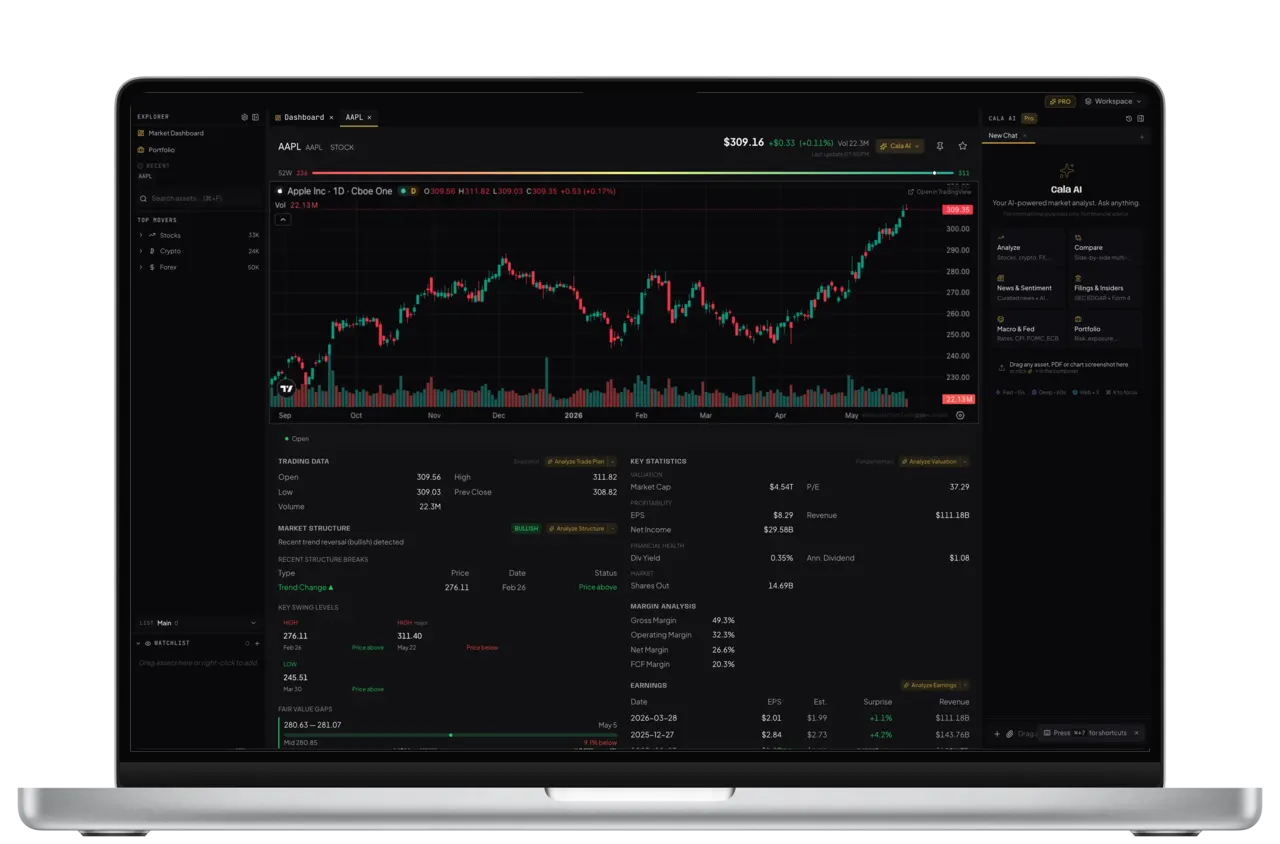 Cala multi-window workspace inside a MacBook Pro showing four docked panels: dashboard, AAPL stock chart, EUR/USD forex chart, and Bitcoin crypto chart