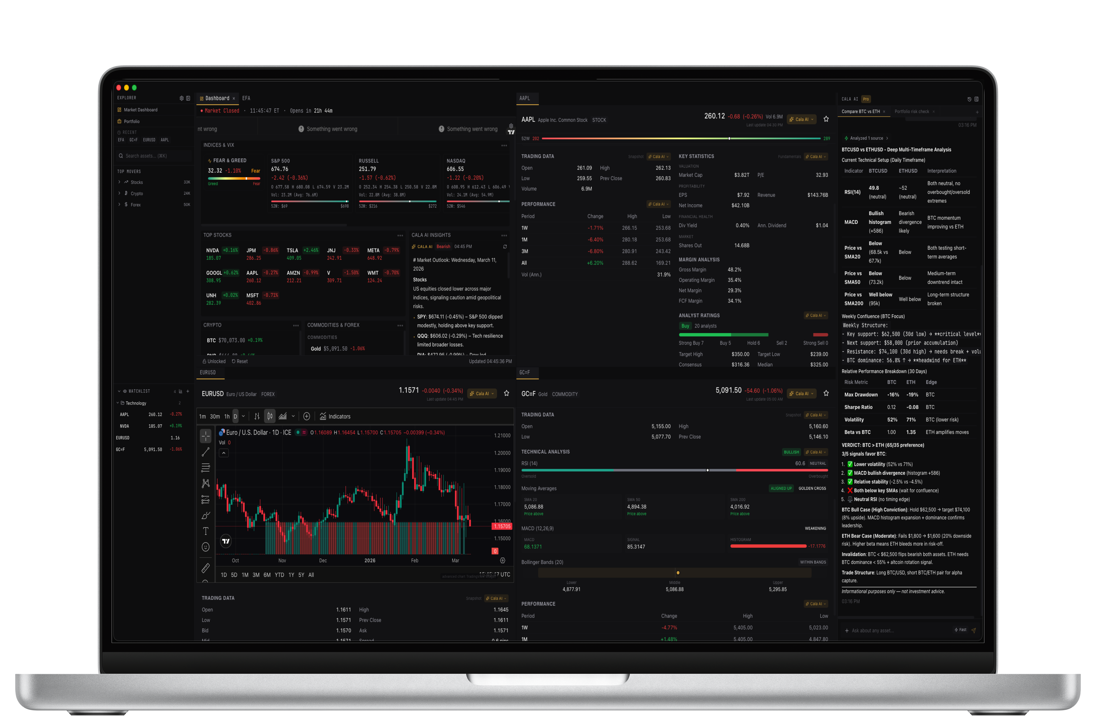 Cala Terminal multi-window workspace inside a MacBook Pro showing four docked panels: dashboard, AAPL stock analysis, EUR/USD forex chart, and Bitcoin crypto chart