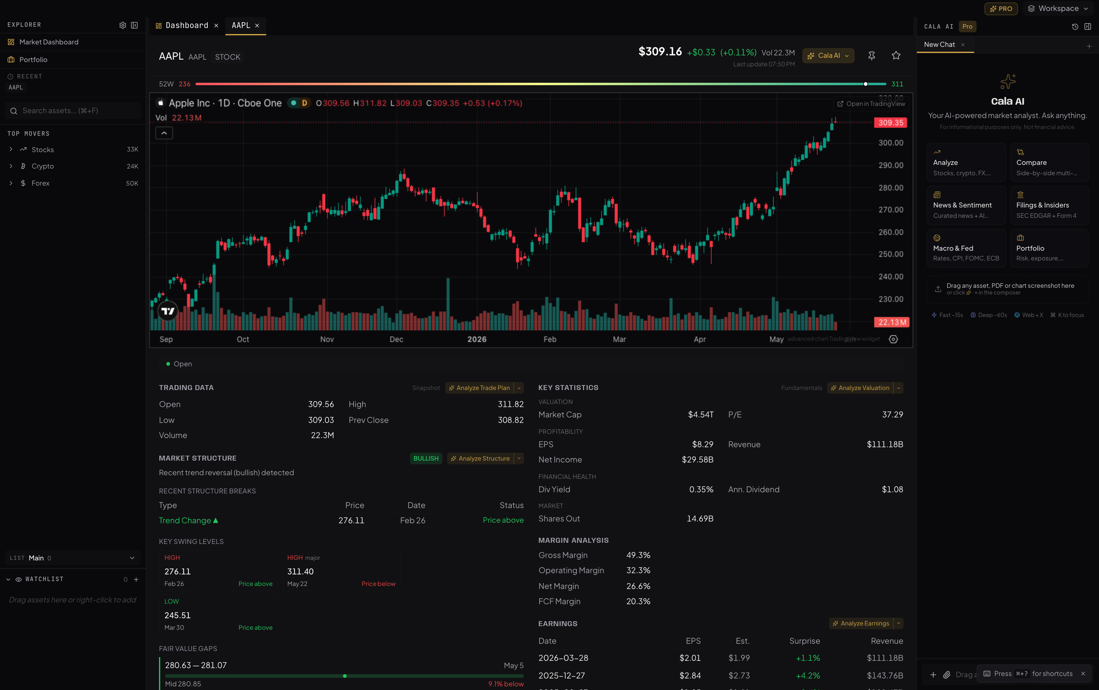 Cala technical analysis workspace showing price chart, indicators and market context panels