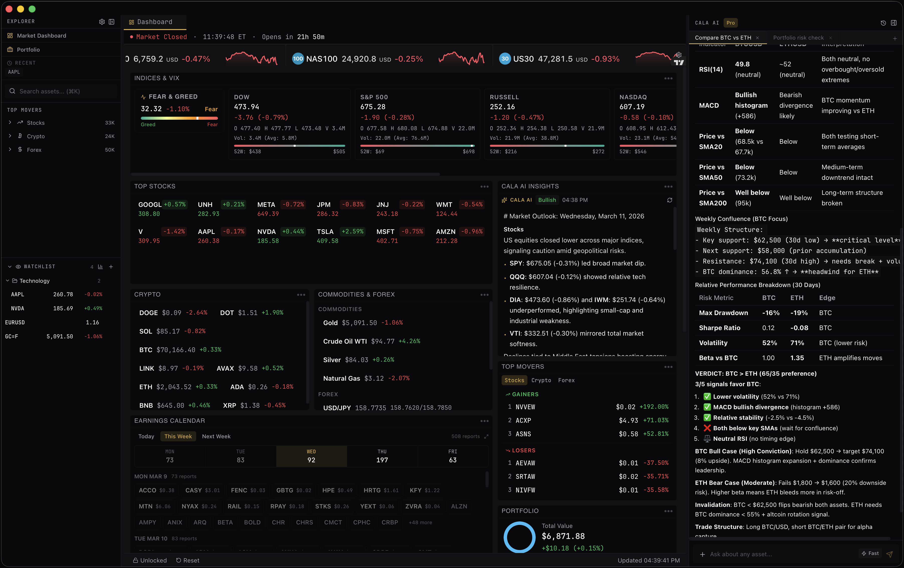 Cala Terminal full dashboard with S&P 500, Nasdaq, Dow Jones indices, top stocks grid with mini charts, crypto strip, commodities and forex rates, VIX gauge, and AI market insights panel